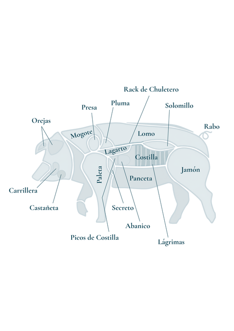 Carnes de temporada: el arte del despiece del cerdo