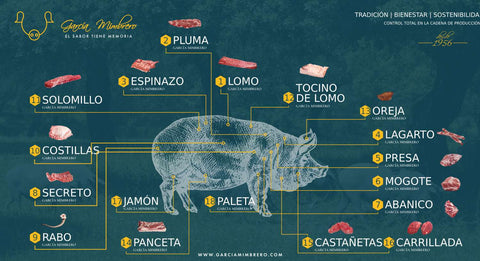 Carnes de temporada: el arte del despiece del cerdo