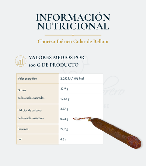 Chorizo Ibérico Cular de Bellota